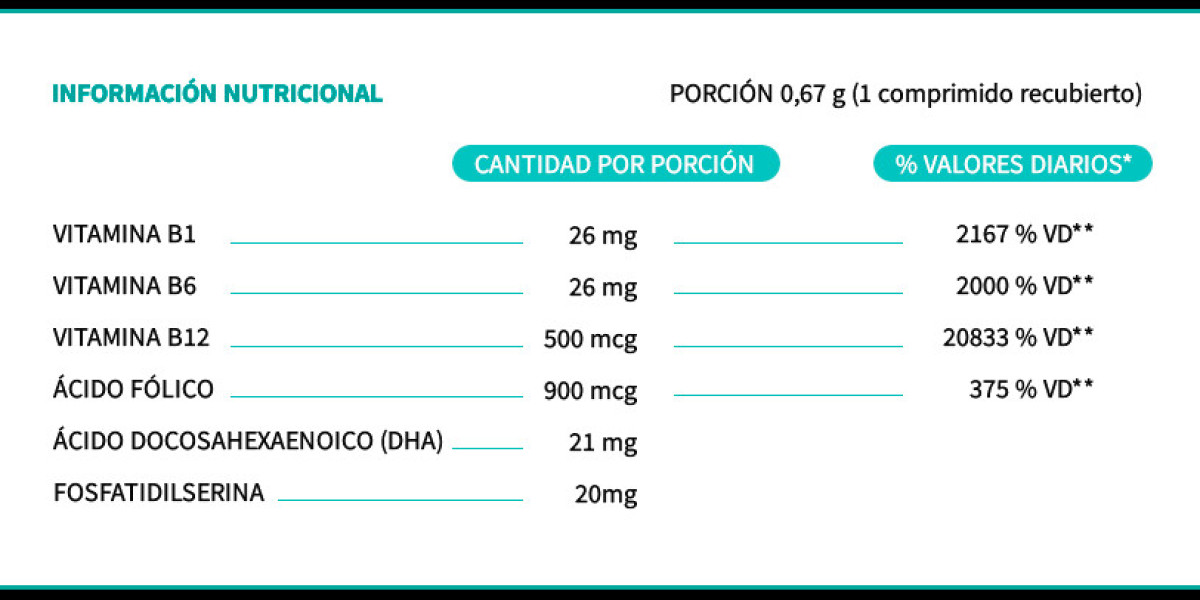 Vitamina B12: Para Que Serve, Alimentos Ricos e Entenda Falta
