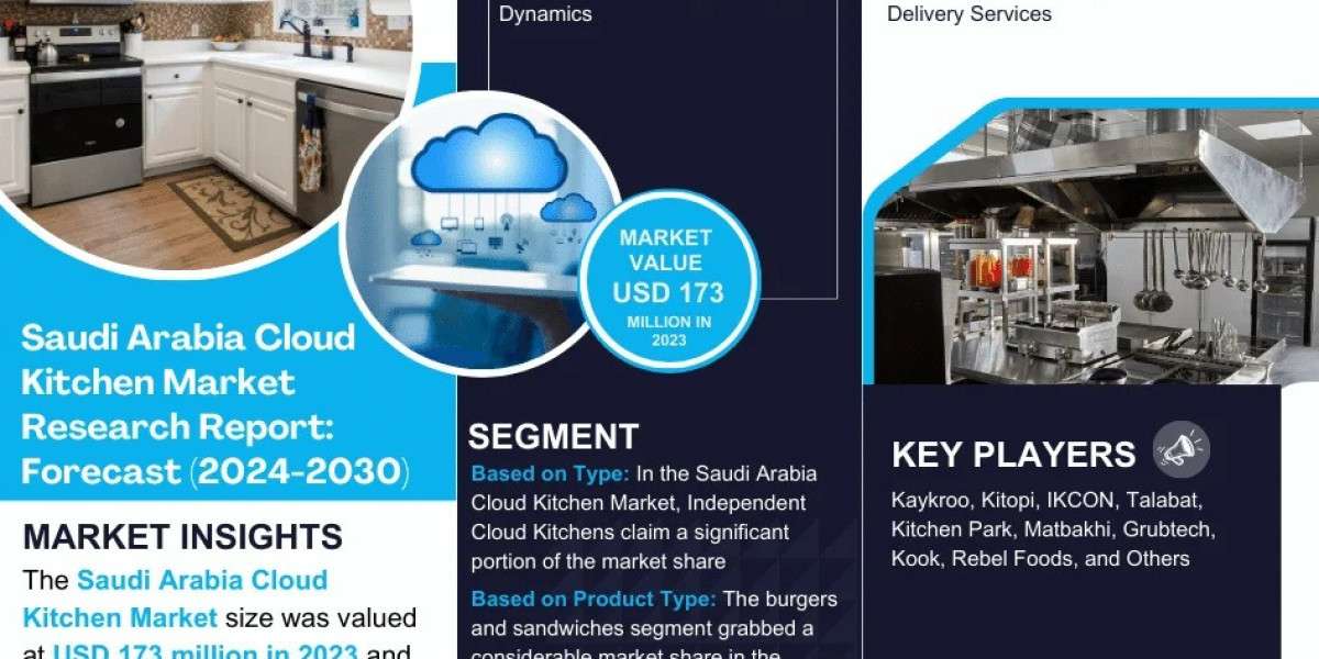 Saudi Arabia Cloud Kitchen Market Analysis by Leading Companies: Kaykroo, Rebel Foods, Etc.
