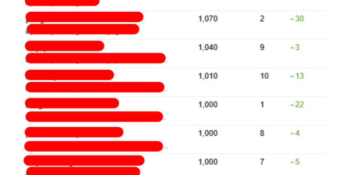 5 Reasons To Consider Being An Online Seo Consultant Companies Buyer And 5 Reasons You Shouldn't