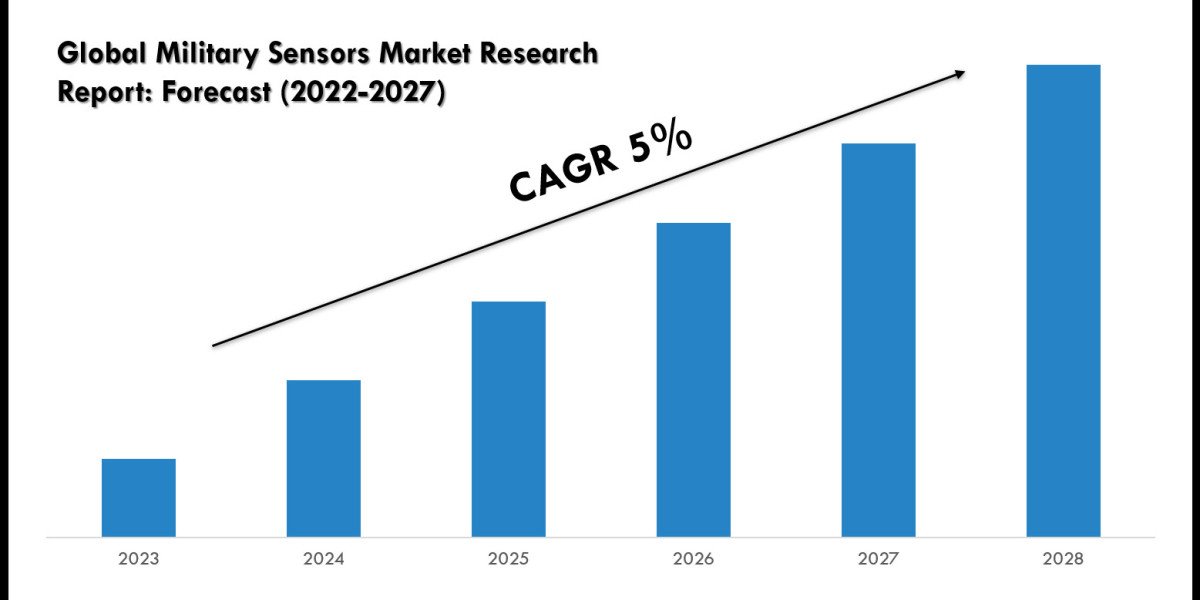 Military Sensors Market Key Players, Trends and Forecast Report 2027