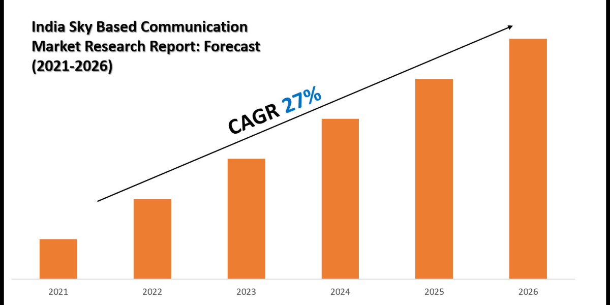 India Sky Based Communication Market Size, Share and Competitive Insight Report 2026