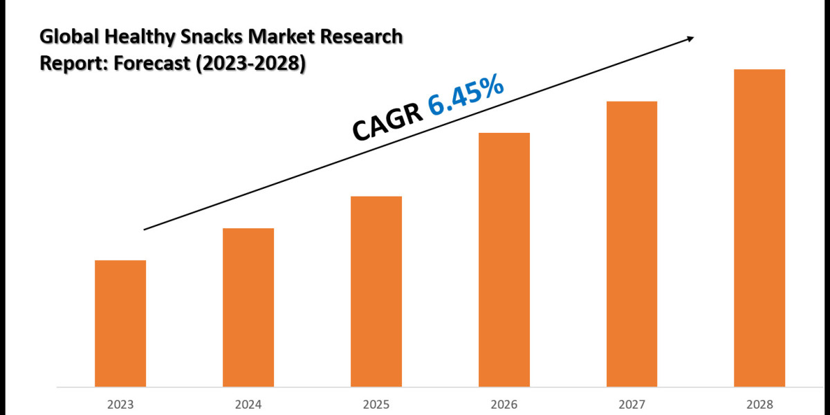 Healthy Snacks Market Size, Share and Competitive Insight Report 2028