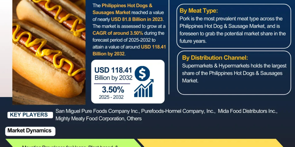 Philippines Hot Dogs & Sausages Market Outlook 2032: Key Trends & Competitive Insights – The Report Cube