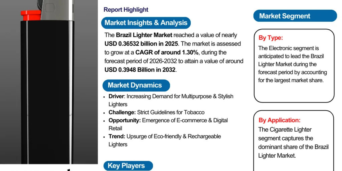 Brazil Lighter Market Report 2032 Edition: Industry Market Size, Share, Growth and Competitor Analysis- The Report Cube
