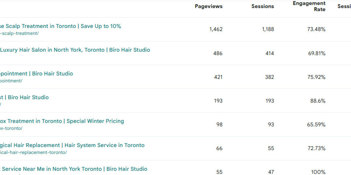 Balayage Toronto Price List – Costs, Packages, and What’s Included