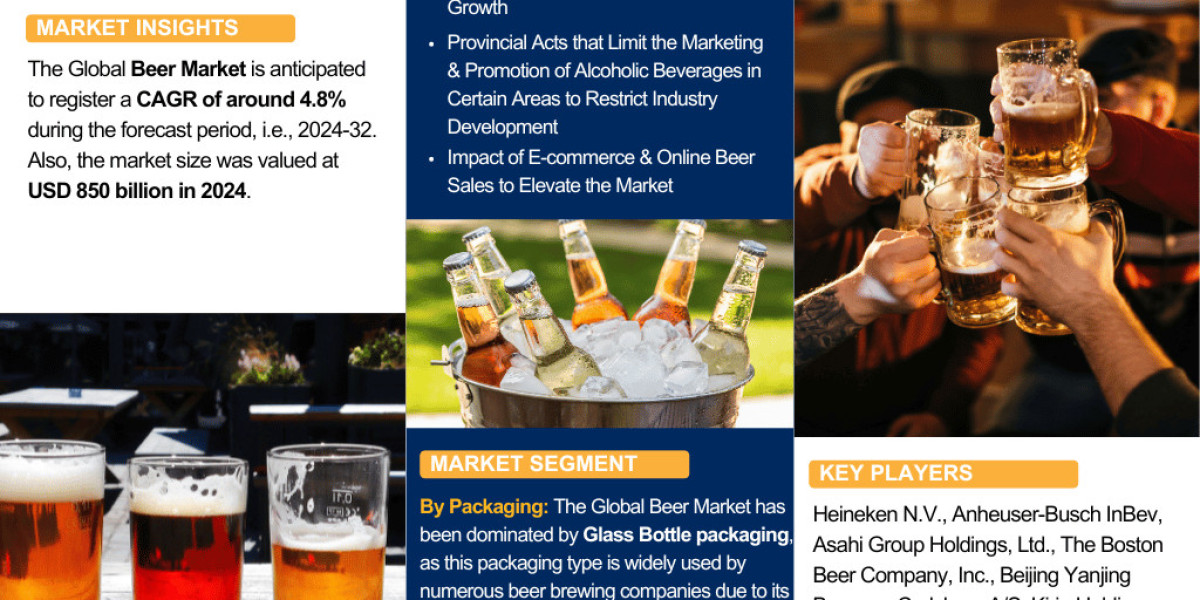 Beer Market Outlook 2032: Key Trends & Competitive Insights – The Report Cube