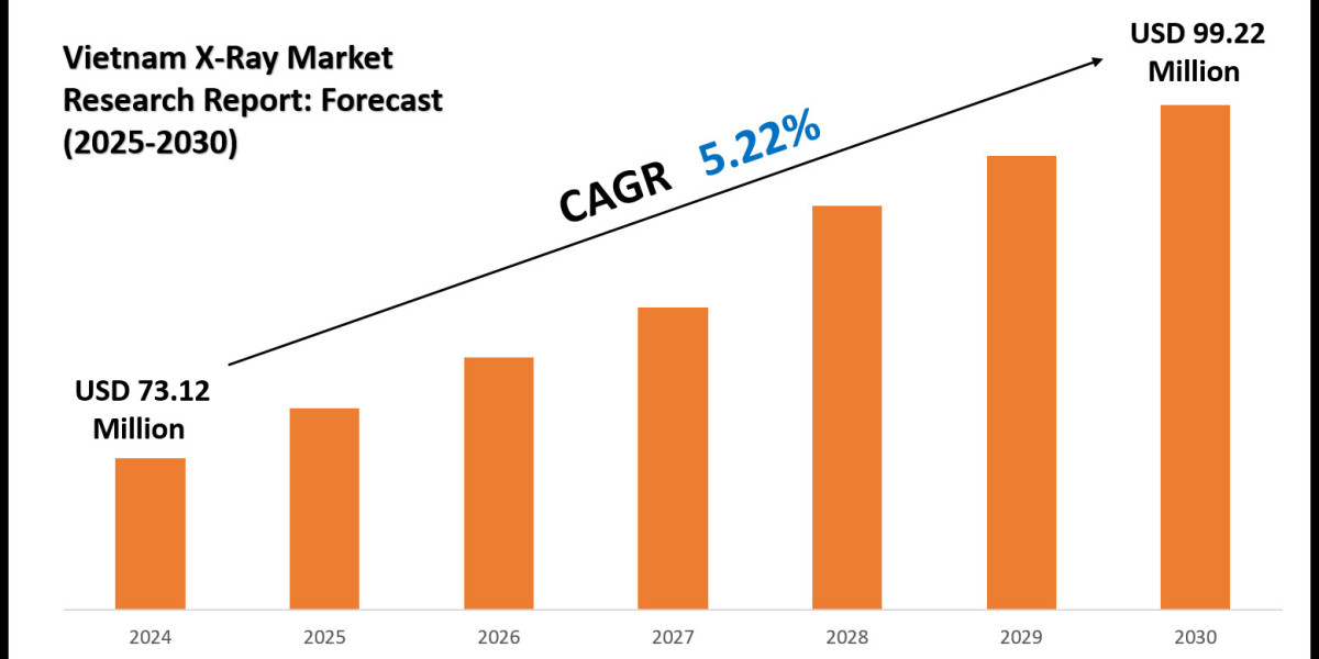 Vietnam X-Ray Market Size, Share and Competitive Insight Report 2030