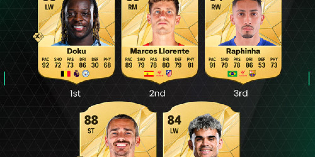 FC 25 Most Used Players – Top Picks & Stats Revealed