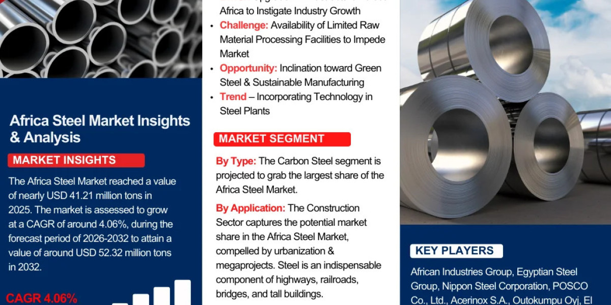 Africa Steel Market Outlook 2032: Key Trends & Competitive Insights – The Report Cube