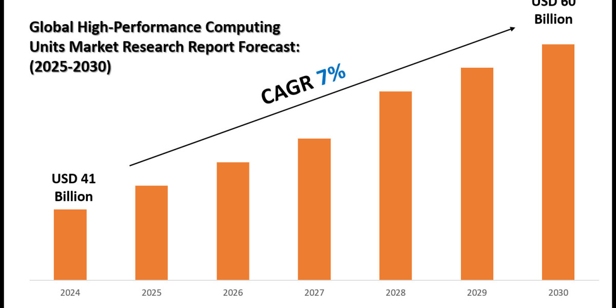 High-Performance Computing Units Market Scope, Size and Forecast Analysis Report 2030