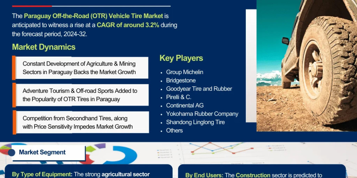 Paraguay Off-the-Road (OTR) Vehicle Tire Market Outlook 2032: Key Trends & Competitive Insights – The Report Cube