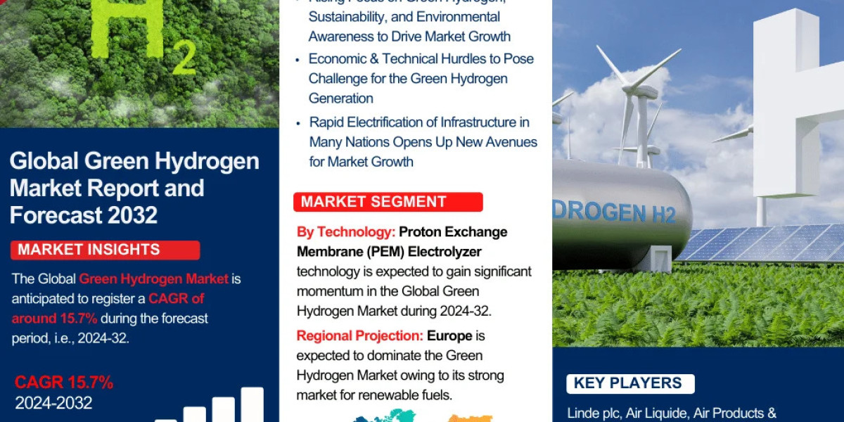 Green Hydrogen Market Outlook 2032: Key Trends & Competitive Insights – The Report Cube