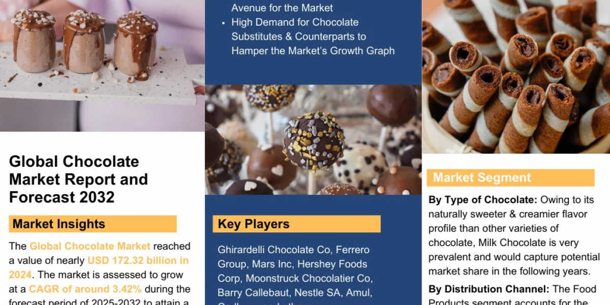 Chocolate Market Report 2032 Edition: Industry Market Size, Share, Growth and Competitor Analysis- The Report Cube