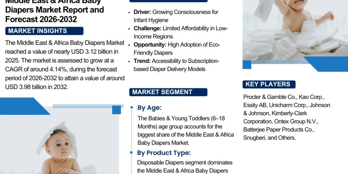 Middle East & Africa Baby Diapers Market Report 2032 Edition: Industry Market Size, Share, Growth and Competitor Ana