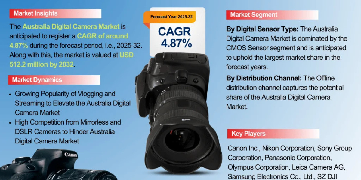 Australia Digital Camera Market Report 2032 Edition: Industry Market Size, Share, Growth and Competitor Analysis- The Re