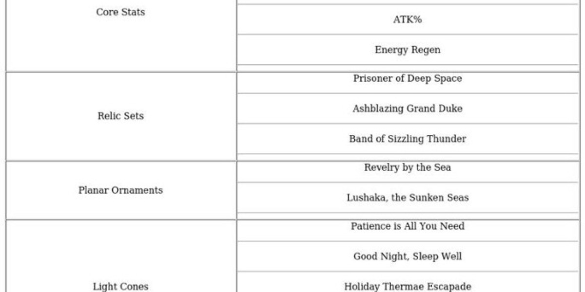 Kafka Honkai: Star Rail – Combat Strategy Guide