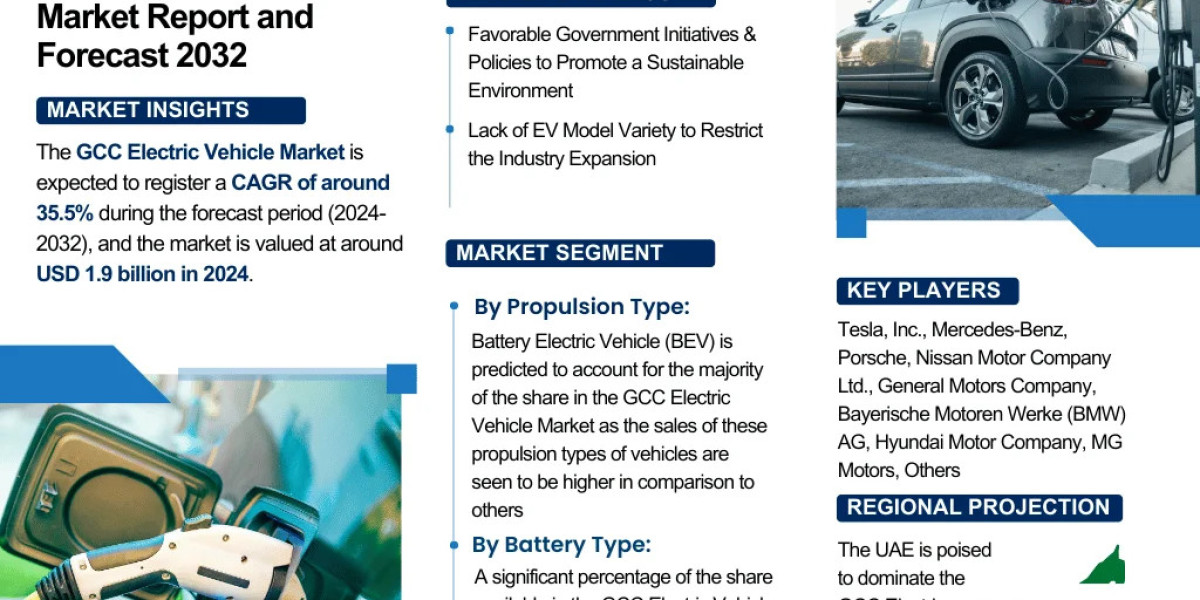 GCC Electric Vehicle Market Outlook 2032: Key Trends & Competitive Insights – The Report Cube
