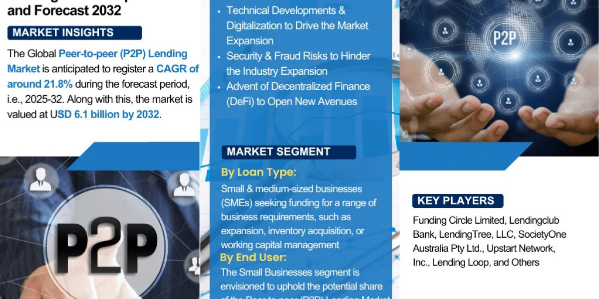 Cosmetic Preservatives Market Outlook 2032: Key Trends & Competitive Insights – The Report Cube