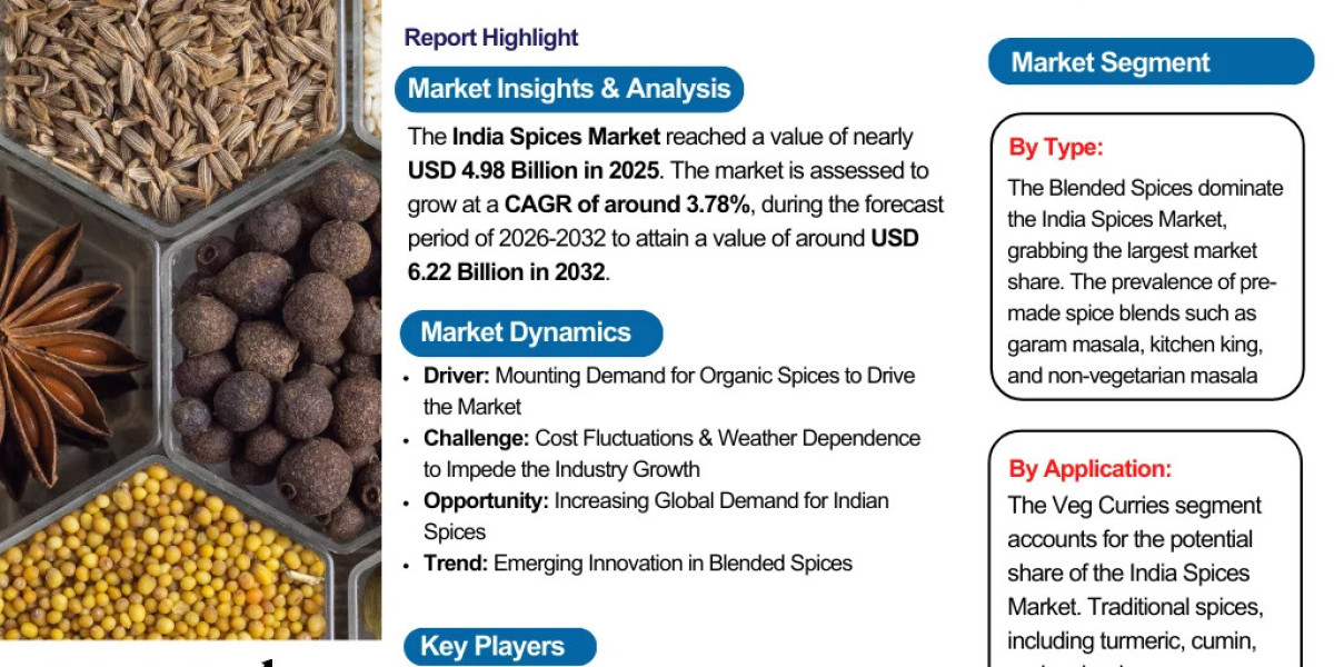 India Spices Market Outlook 2032: Key Trends & Competitive Insights – The Report Cube