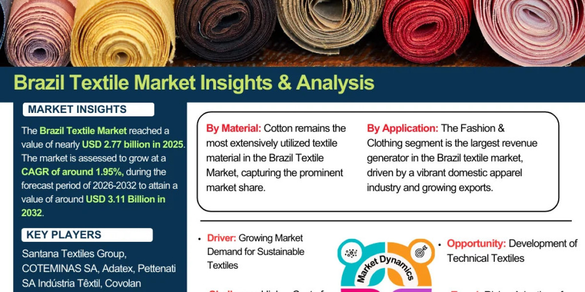 Brazil Textile Market Report 2032 Edition: Industry Market Size, Share, Growth and Competitor Analysis- The Report Cube