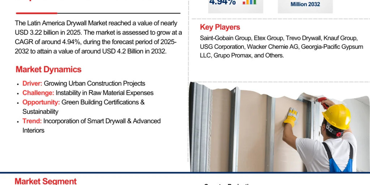 Latin America Drywall Market Report 2032 Edition: Industry Market Size, Share, Growth and Competitor Analysis- The Repor