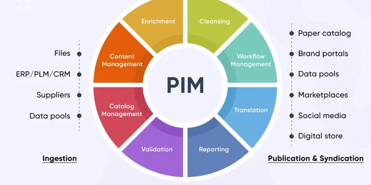 Product Lifecycle Management Software